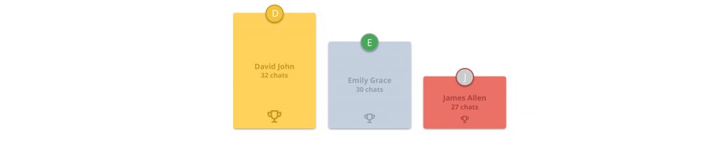 An image that shows Live Chat analytics