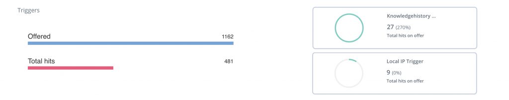 An image that shows Knowledge Base analytics